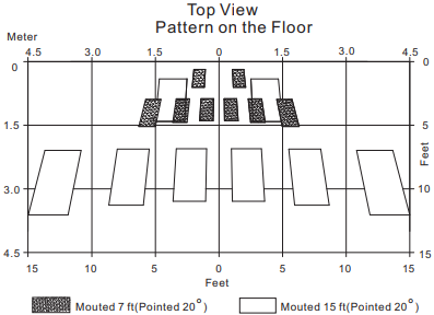 Top_View_Pattern.png