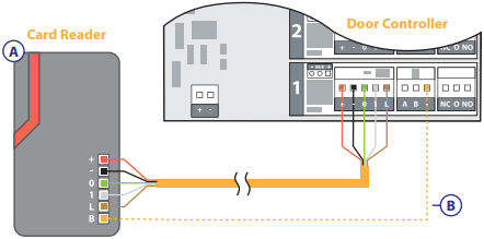 Card Reader Wiring Diagram from prodatakey.zendesk.com