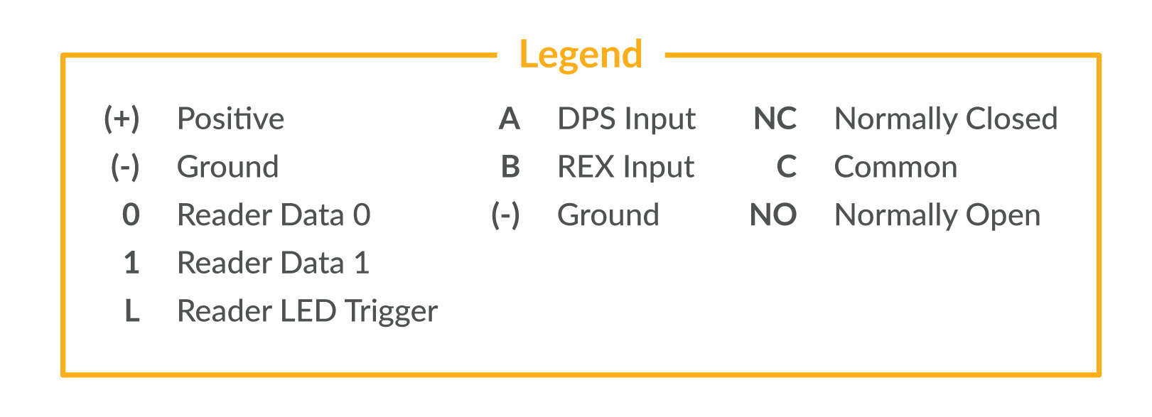 Red_Max_Manual_Legend_Horizontal.jpg
