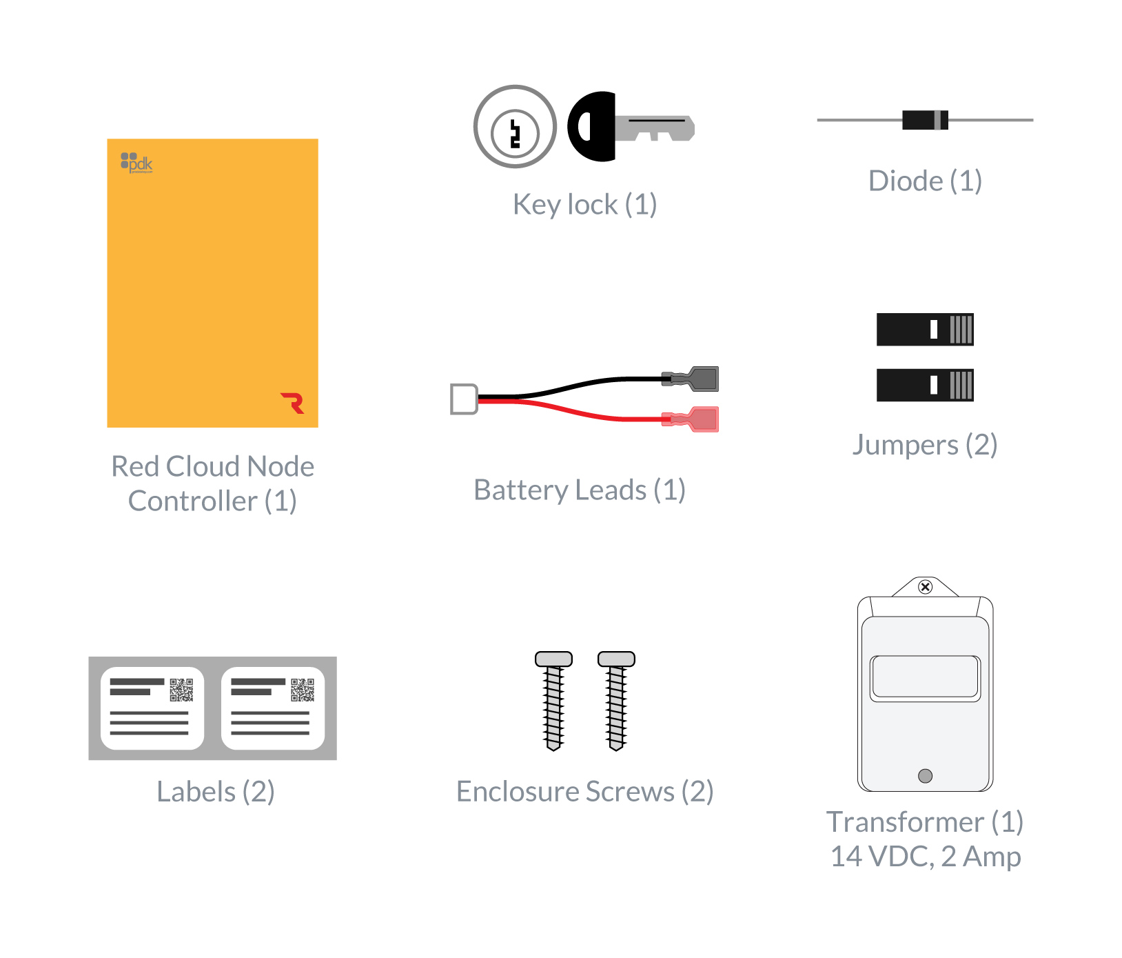 red-cloud-node-ethernet-user-manual-prodatakey-inc